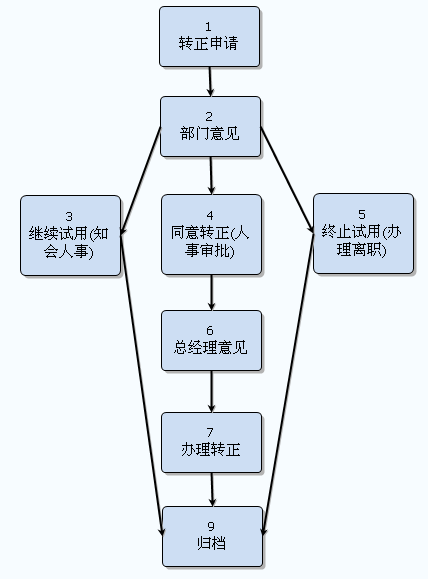 OA软件,OA办公系统,CRM客户关系管理软件,HR人力资源管理软件