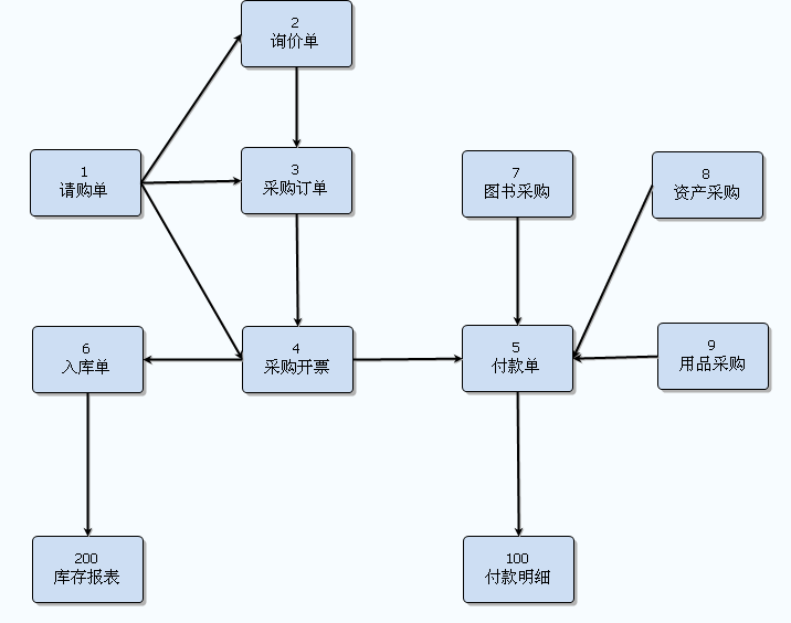 OA软件,OA办公系统,CRM客户关系管理软件,HR人力资源管理软件